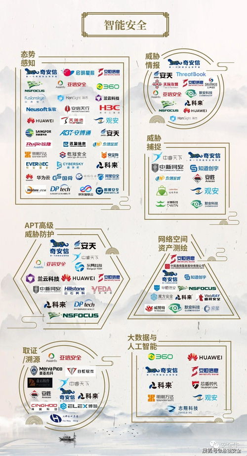 中国网络安全行业全景图发布,悬镜安全入选开发安全3大细分领域