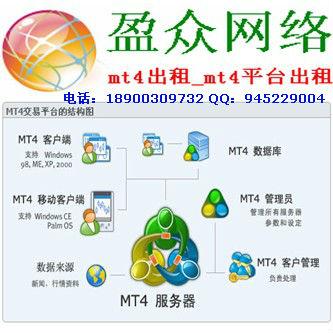 版本mt4平台出租 mt5 -外汇软件开发有限公司提供最新版本mt4平台出租